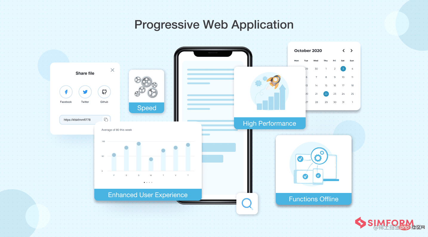 Découvrez quelques-unes des tendances de développement front-end qui seront importantes en 2023 !