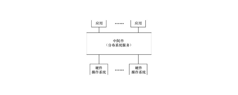 What is middleware?