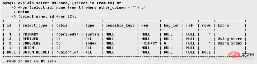 explain usage and result analysis in MySQL (detailed explanation)