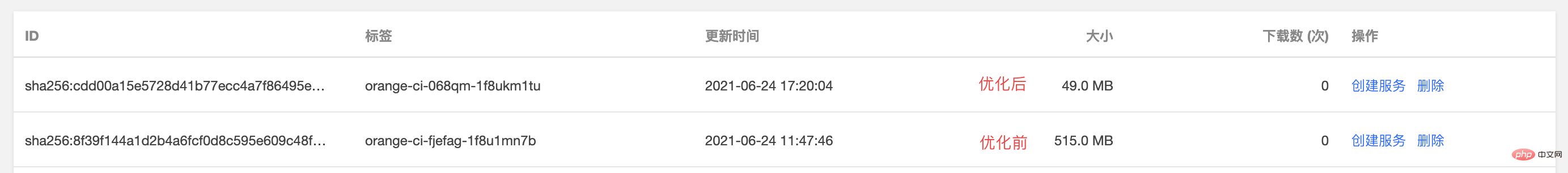 How to do Docker mirroring of Node service? Detailed explanation of extreme optimization