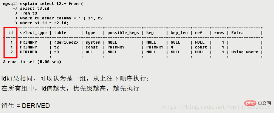 explain usage and result analysis in MySQL (detailed explanation)