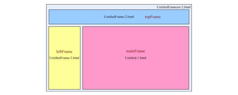 Use of HTML frames