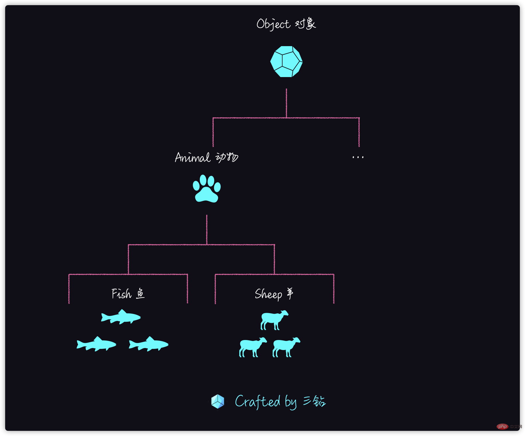 Relearning JavaScript objects