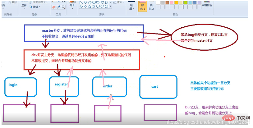 Explosive summary of git nanny-level teaching notes