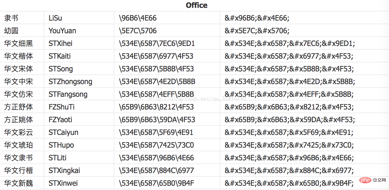 How to understand CSS preprocessors, postprocessors and selectors