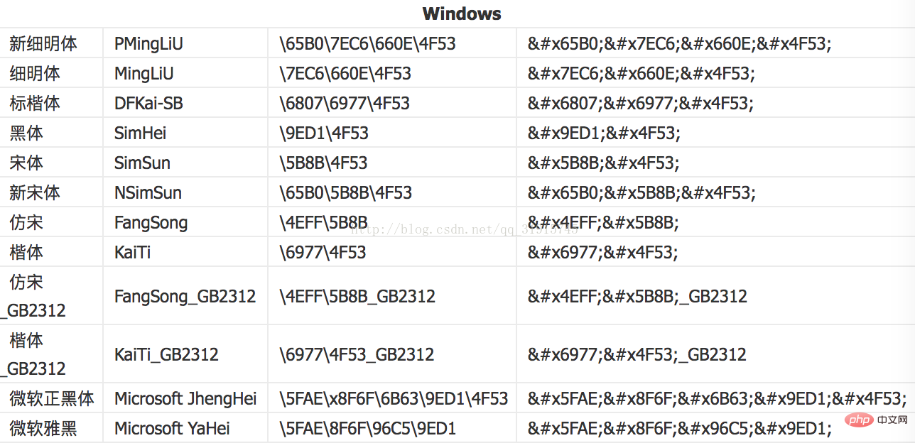 How to understand CSS preprocessors, postprocessors and selectors