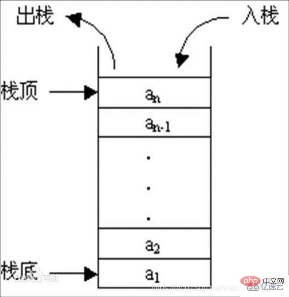 Java栈的知识点有哪些