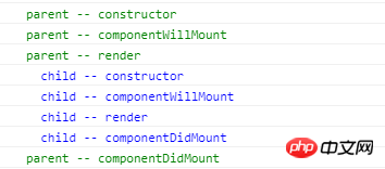 React component life cycle example analysis