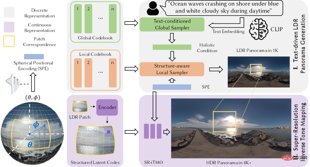 In two sentences, let AI generate VR scenes! Or the kind of 3D or HDR panorama?