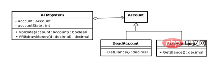 Example analysis of strategy pattern and state pattern in java design patterns