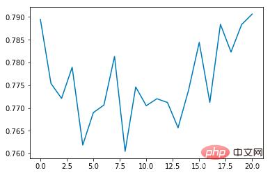 AI实战，用Python玩个自动驾驶！