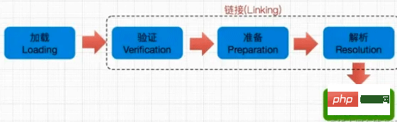 Java类加载过程与类加载器是什么