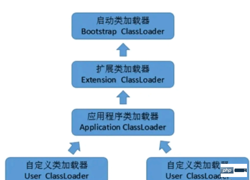 Java类加载过程与类加载器是什么