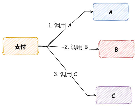 How to implement Redis publish and subscribe