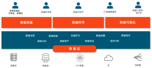 数据科学，解码智能未来——Altair首次提出“Frictionless AI”概念