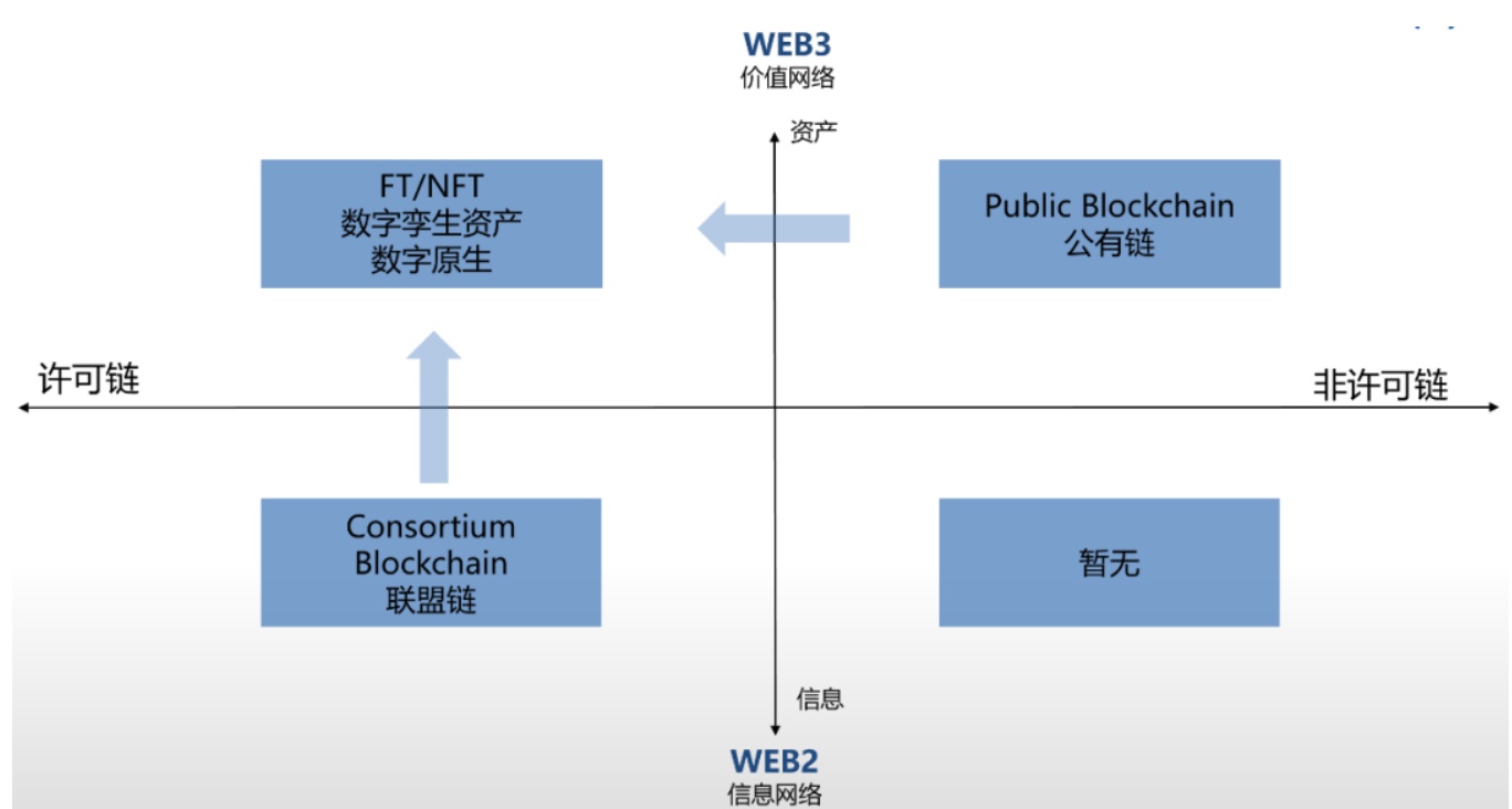 探展WAIC |万向区块链杜宇：不存在单一技术的iPhone时刻，Web3.0核心将基于AI+区块链+物联网