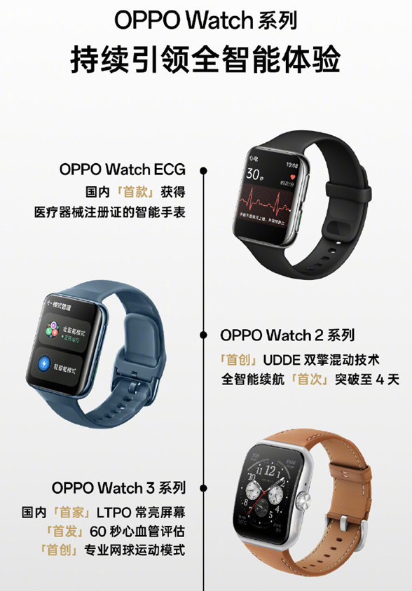 OPPO Watch 4 Pro即将亮相 彰显智能手表技术风采！