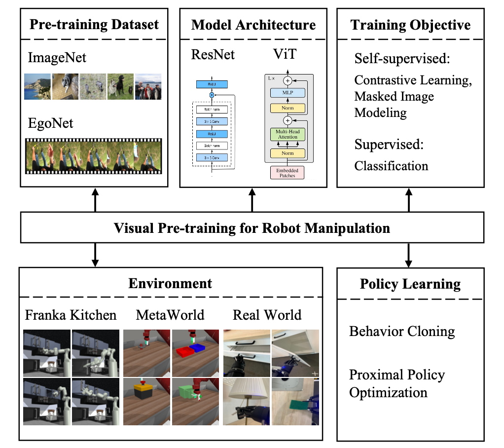 Rewritten title: Byte launches Vi-PRoM visual pre-training program to improve robot operation success rate and effect