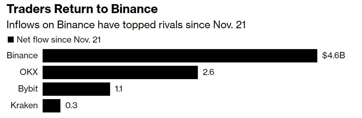 Binance berdepan dengan SEC buat kali pertama pada pendengaran! Binance mahu mahkamah menolak tuntutan mahkamah