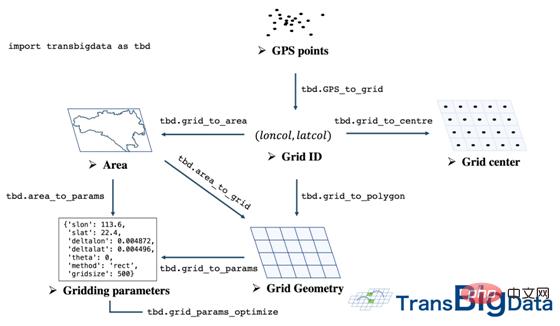 Cool, Python realizes traffic data visualization!