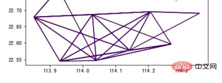 Cool, Python realizes traffic data visualization!