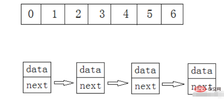 Java数据结构之顺序表如何实现