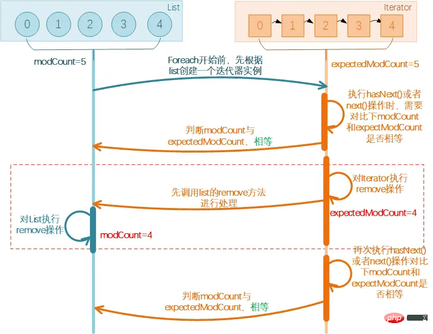 JAVA中简单的for循环异常怎么解决