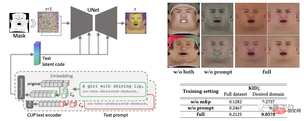 五分钟生成漫威3D数字人！美队蜘蛛侠小丑都能搞定，高清还原面部细节