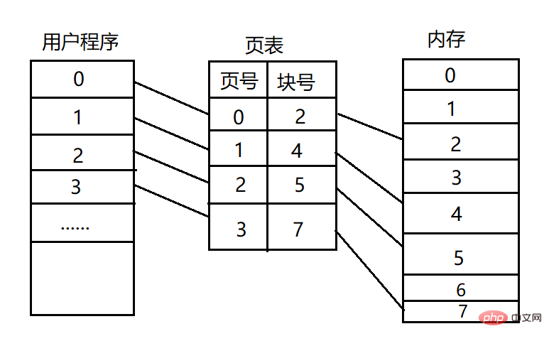 Linux内核页表及页表缓存原理是什么