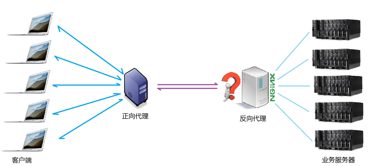 Nginx installation and configuration example analysis