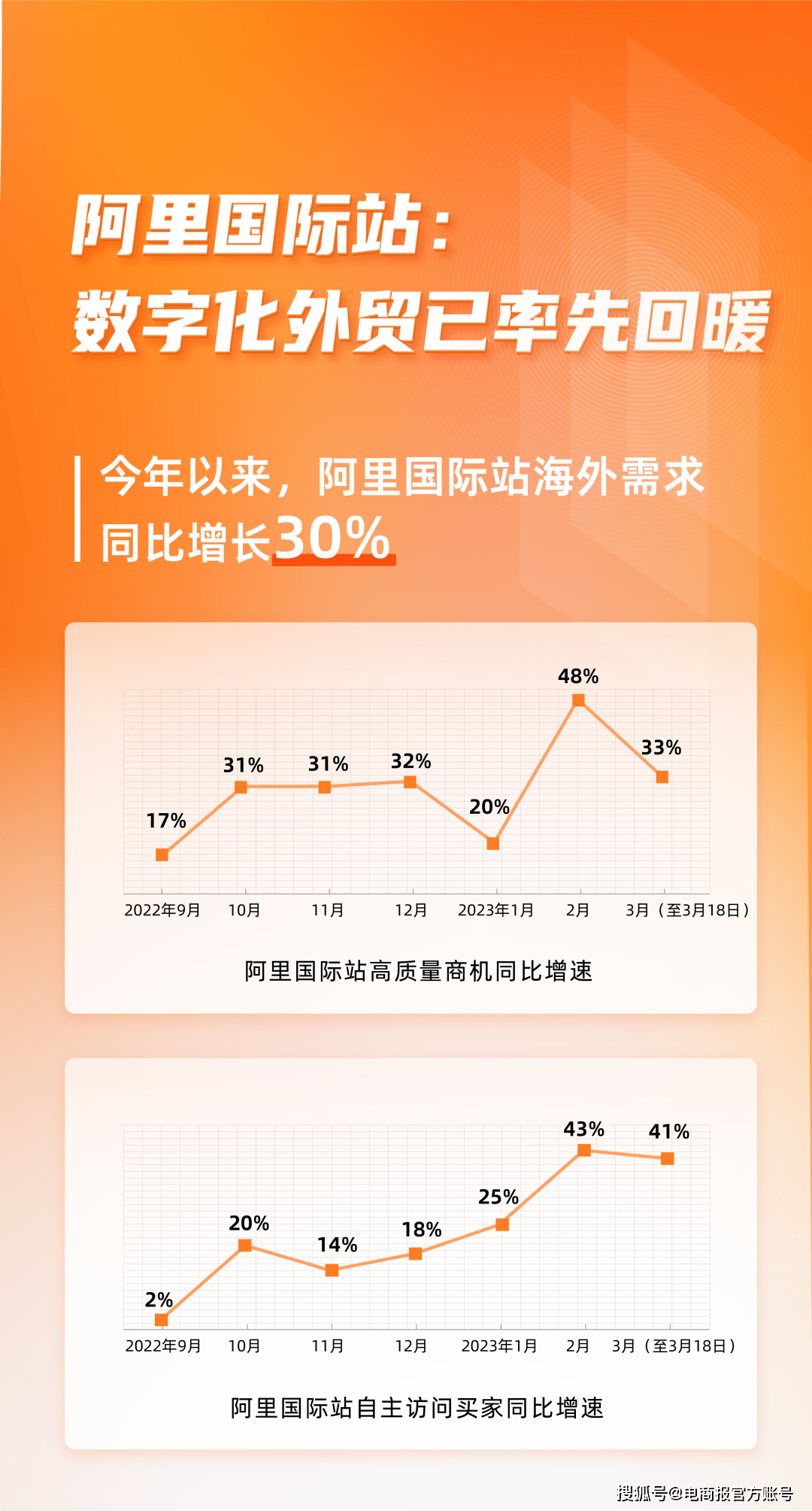 当外贸开始拥抱AI，阿里国际站悄然“抢跑”3年