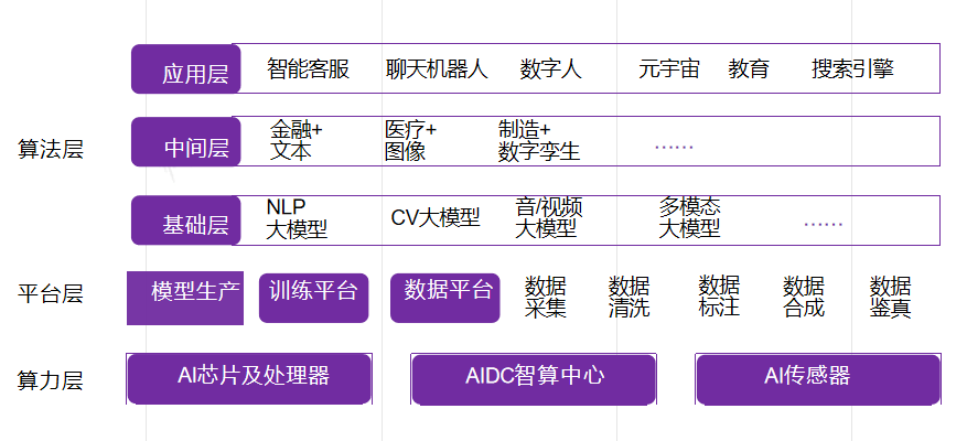 ​数字化转型升级之工业元宇宙与AIGC