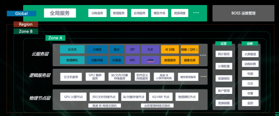 详解青云科技推出AI算力产品与服务应对算力挑战