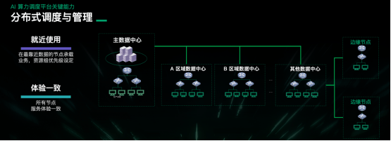 详解青云科技推出AI算力产品与服务应对算力挑战