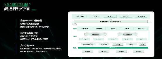 详解青云科技推出AI算力产品与服务应对算力挑战