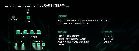 详解青云科技推出AI算力产品与服务应对算力挑战