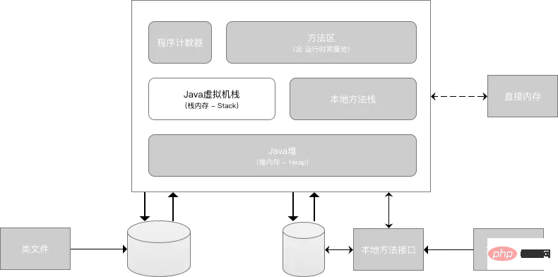 13 Diagrams Illustrating the Memory Model in Java