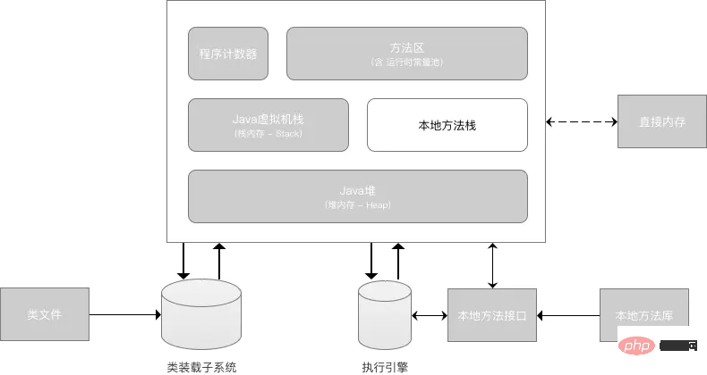 13 Diagrams Illustrating the Memory Model in Java