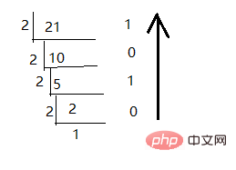 I secretly looked at some computer basics, and from now on learning Java is like cheating!