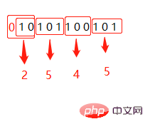 I secretly looked at some computer basics, and from now on learning Java is like cheating!