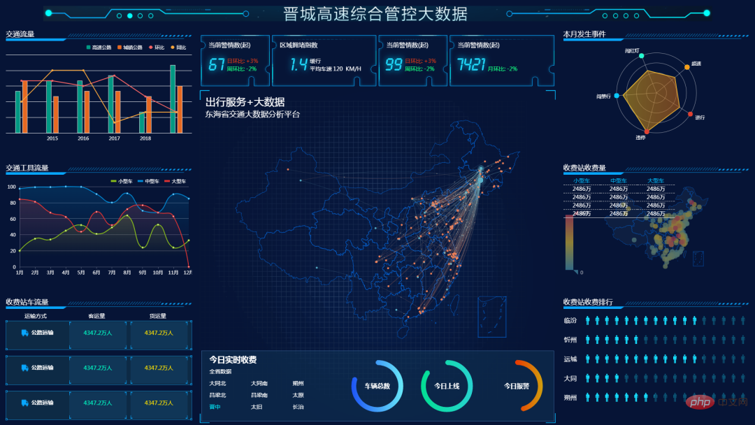 coming! Big data big screen display template, free whoring!