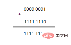 I secretly looked at some computer basics, and from now on learning Java is like cheating!