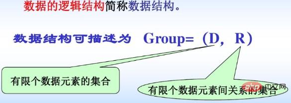 Computer secondary data structure and algorithm knowledge points