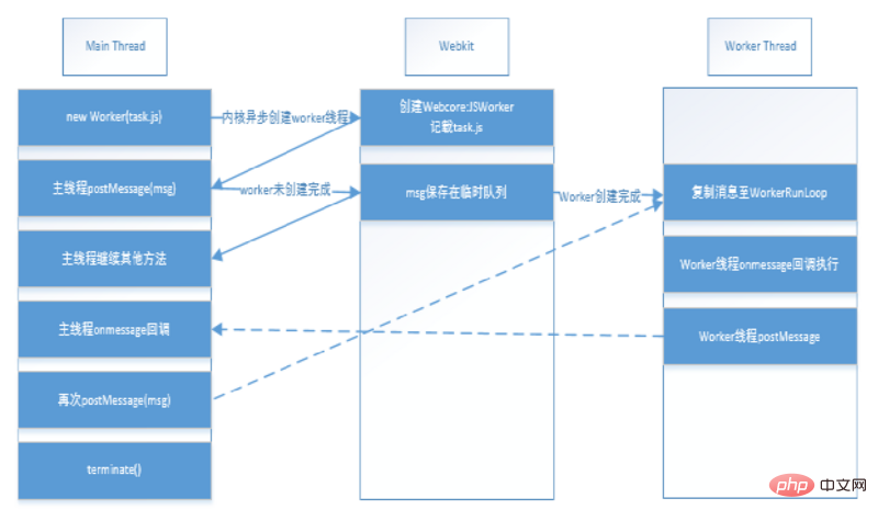 Introduction to HTML5 Web Worker (with examples)