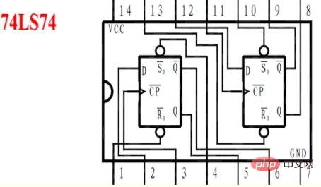 What is the logical function of d flip-flop?