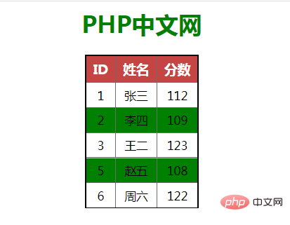 How to create a colorful striped table effect using jQuery?