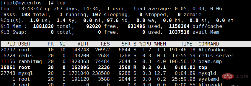 How to check what the process is doing in linux