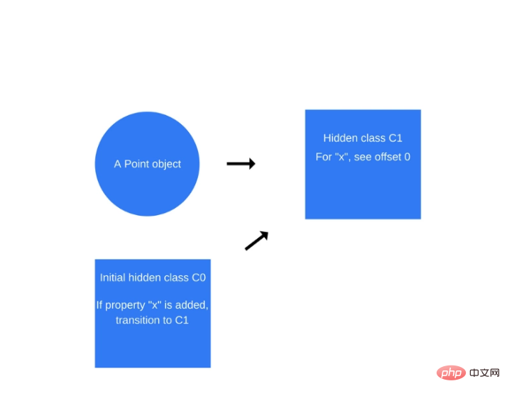 Understand how JavaScript works, dive into the V8 engine and write optimized code