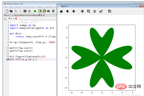 How to draw a four-leaf clover using python