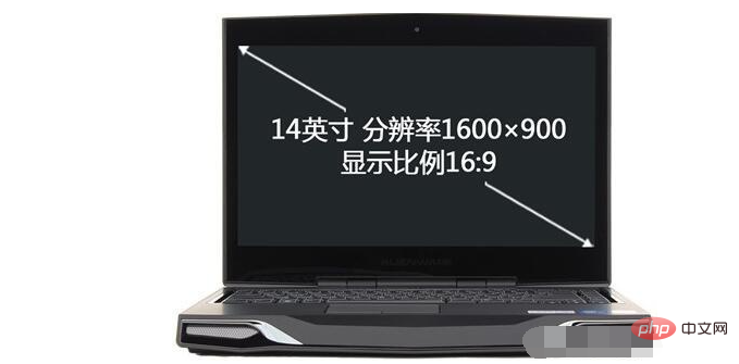 How to calculate computer size